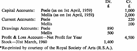 1906_Current account.png